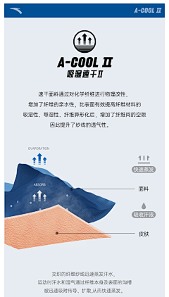 ･εїз･采集到瑜伽服