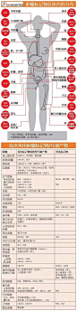 一肿瘤标志物全面解析