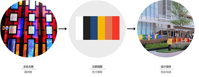 佛山中海汇德里商业展示区——城市方舟 扬...