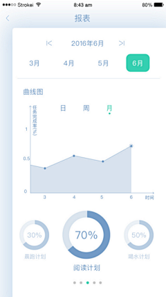 一起来看流星雨11111采集到列表