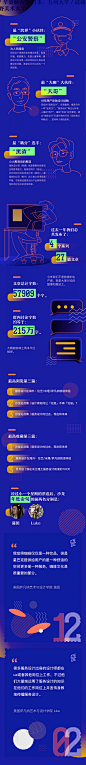 新年特辑｜社区2019年度总结报告,新年特辑｜社区2019年度总结报告,新年特辑｜社区2019年度总结报告