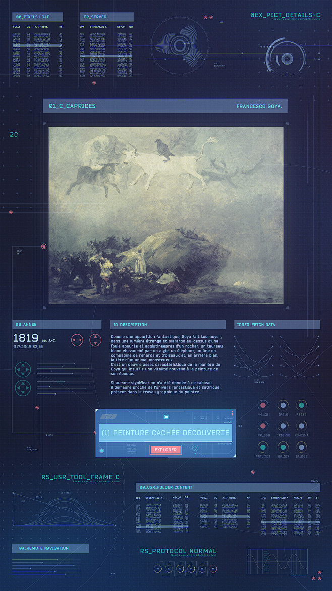 GOYA - Interactive i...