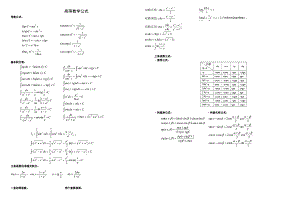考研数学公式 : 高等数学公式导数公式：基本积分表：三角函数的有理式积分：一些初等函数： 两个重要极限：三角函数公式：诱导公式： 函数角 ...