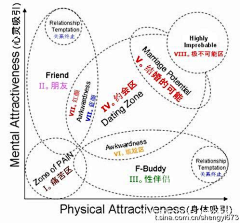 压力大过天采集到业余知识