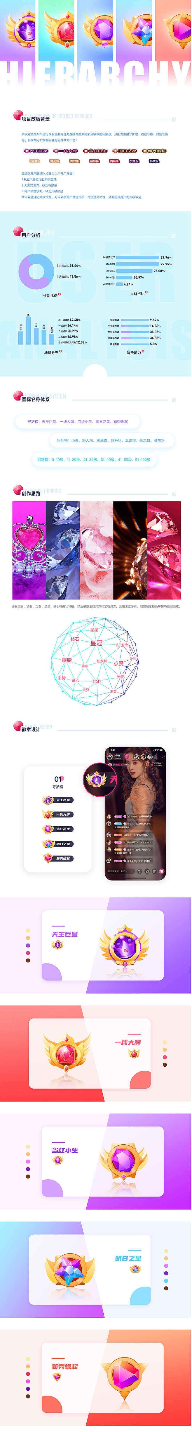 荔枝APP勋章体系是怎么炼成的-UI中国...
