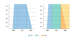 Merrillyang采集到交互•可视化