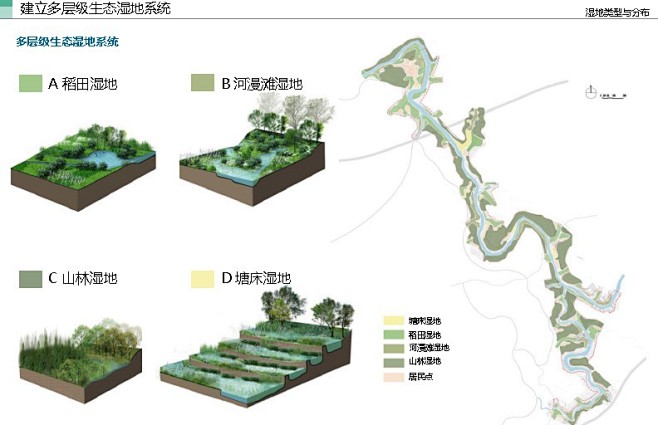 河道整治与水系治理-综合型生态旅游度假带景观规划设计...