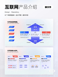 雪晴云淡半山腰采集到PPT