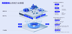 萌唧唧呀采集到【数据可视化】生态图、架构图、流程、节点