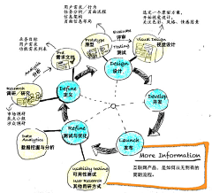 cincingo采集到设计