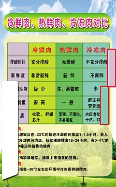 冷鲜肉对比图片