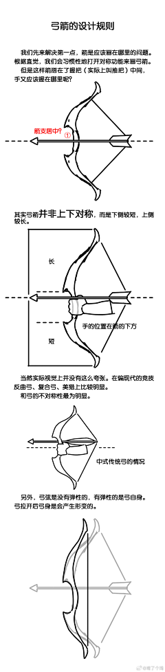 呜呜呜呜呜ww采集到拉弓射箭