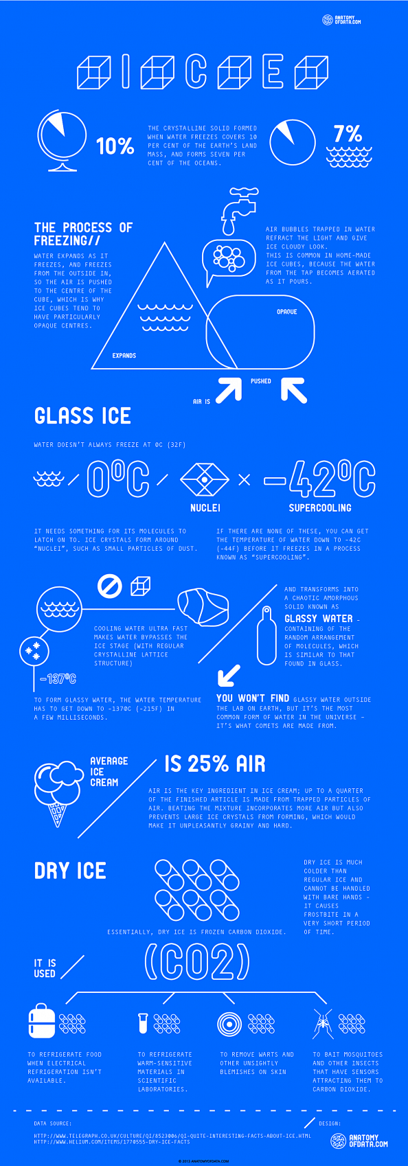 ICE信息图表