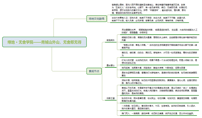 成都 绿地·无舍青城｜诗意生活：汉居美学...