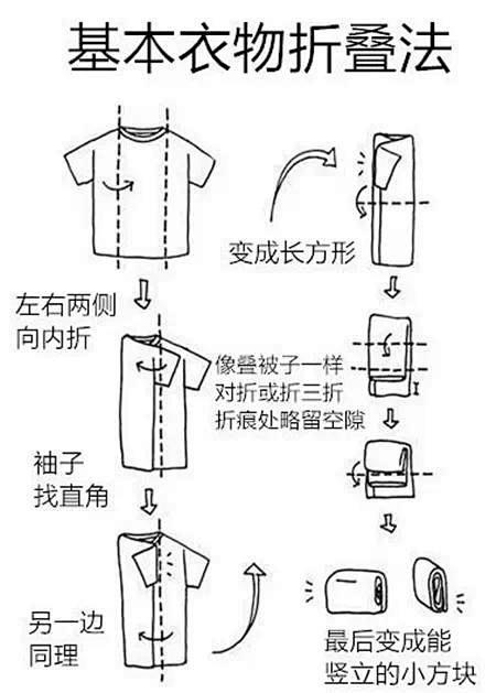 你知道怎么正确的叠衣服吗？-搜狐