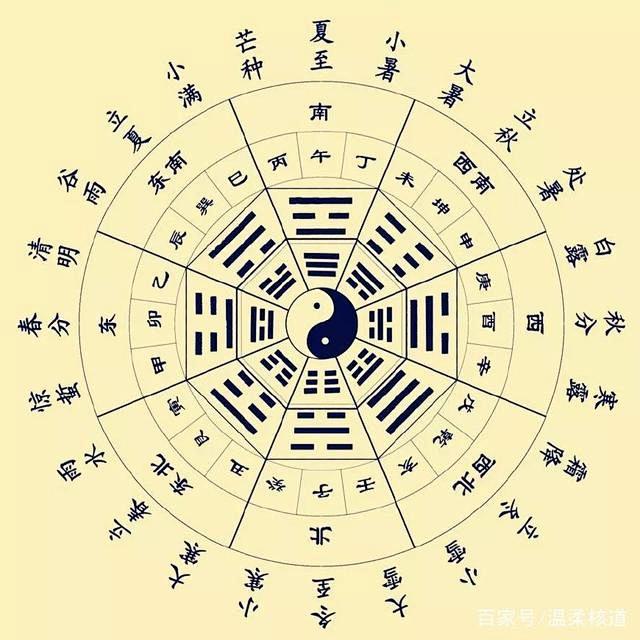 春生 夏长 秋收 冬藏的搜索结果_360...