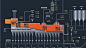 图扑 Web SCADA 零代码组态水泥生产工艺流程 HMI-腾讯云开发者社区-腾讯云