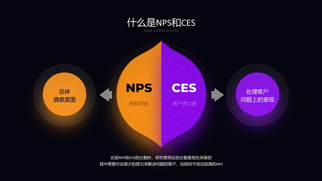 超级好看超级酷炫的PPT数据图表 - i...
