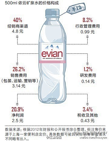 探索黑龙江矿泉水自然之美