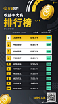【前10名全部逆袭100名次+】

#币安币本位交易大赛##币安合约#
倒计时两天，20万美金BNB花落谁家？ 大家冲呀！
活动详情：O币安Binance官方 ​​​​