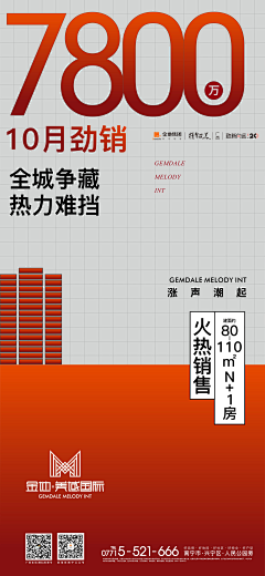 神级丶菜鸟采集到D-地产热度稿