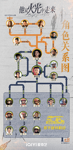 Yona2采集到关系图