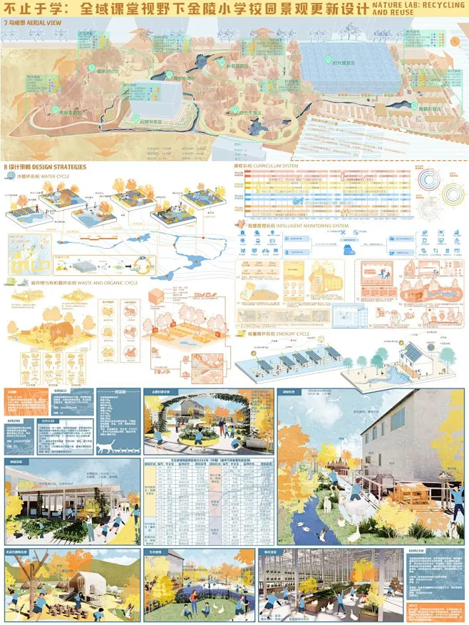 2022年LA先锋奖：第十八届全国高校景观设计毕业作品展优秀作品公示-设计竞赛网-花瓣网