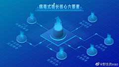 大雄董军采集到立体感设计