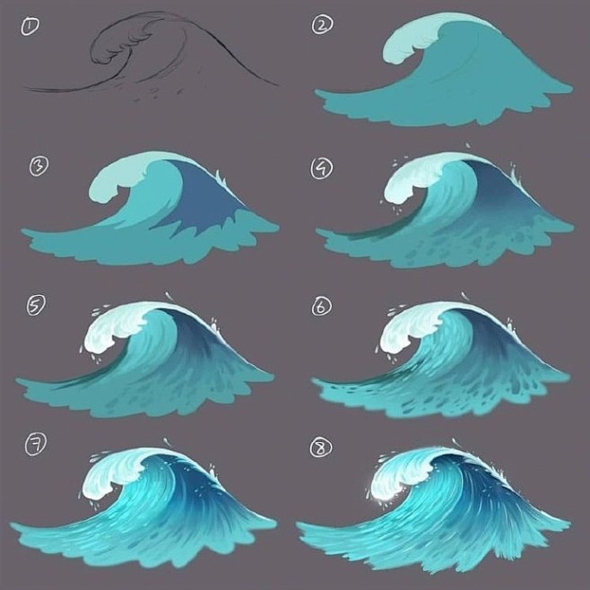 海浪动画运动规律图片