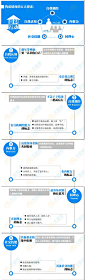 构成情商的五大要素——数据信息图