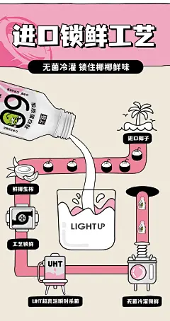 椰泰集团轻上玫瑰椰汁0糖桂花椰香生椰饮料200ml胶原蛋白肽椰奶乳-淘宝网