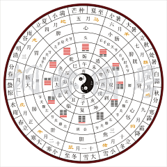 绿柚般的小小心情采集到经络