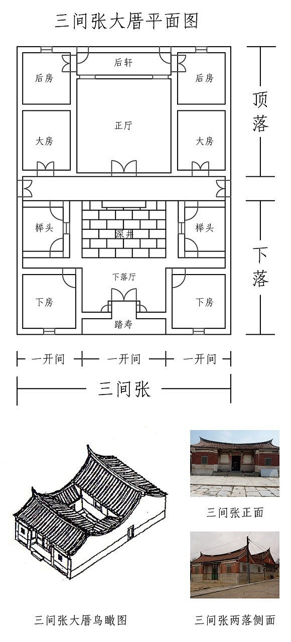 图解闽南传统建筑之基本布局（一） : 泉州三间张与五间张（一）： 闽南传统民居以泉州最为典型。泉州（晋江、石狮、惠安、南安）以「三间张」 ...