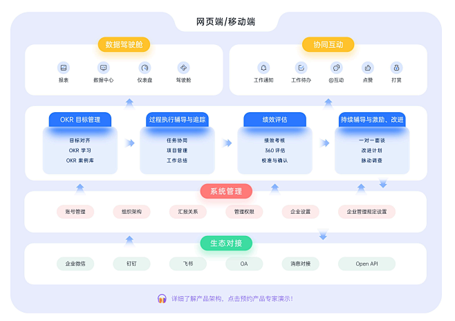 流程架构图
