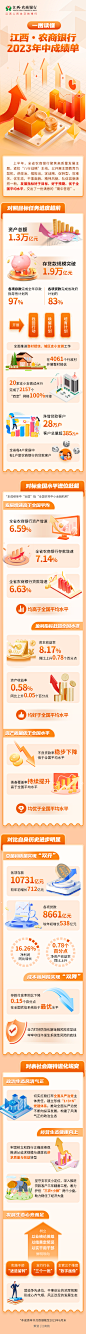 公众号长图文-年中成绩单