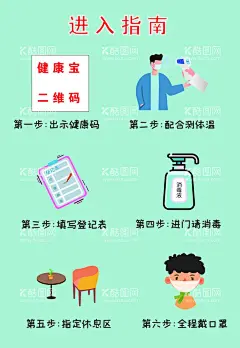 进入指南  - 源文件下载【酷图网】健康宝,测量体温,带好口罩,登记消毒液,进入指南,海报,