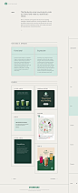 Voice | Starbucks Creative Expression