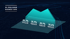 卡卡罗特PPTer采集到PPT-图表类