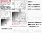 场景相关教程