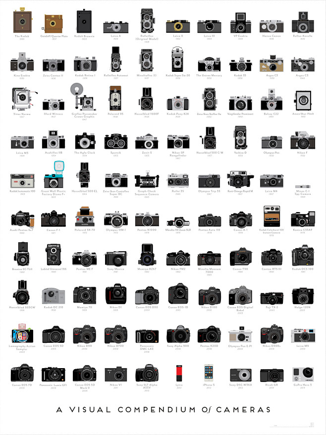 PopChartLab_Cameras_...