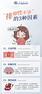 备孕科普海报-志设网-zs9.com