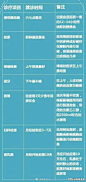 挂什么科