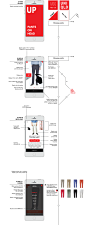 UX Design for Uniqlo clothing delivery system : UX and interaction and concept design for clothing delivery system 