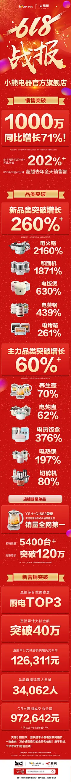 618 战报 