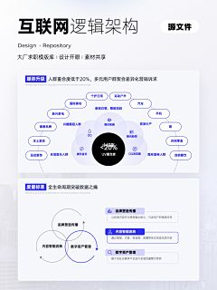 Emmelyn采集到PPT