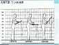 【图文】人机工程学(最全面)_百度文库