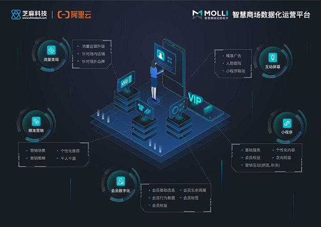 折页 单页 大数据 科技 详情页 平面素...