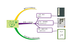 D-Luciferin采集到图形树形