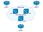 Cisco 网络图 - 帧中继