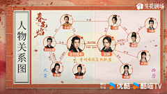纪“露”片采集到古装人物关系图